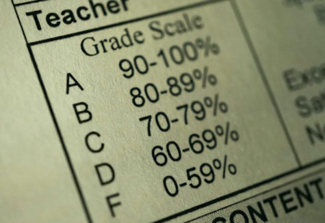 A grade scale explanation table from a standardized testing form.