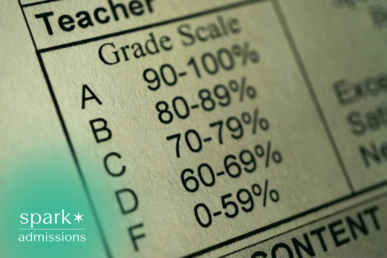 Student report card showing letter grade scale from A to F with corresponding percentage ranges.