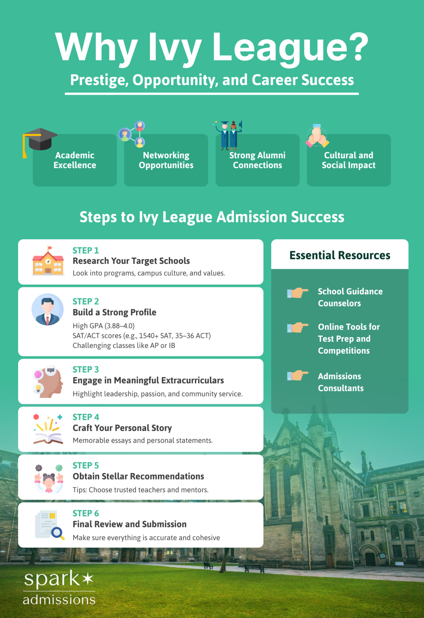 The Ultimate Guide on How to Get into an Ivy League School - Spark ...