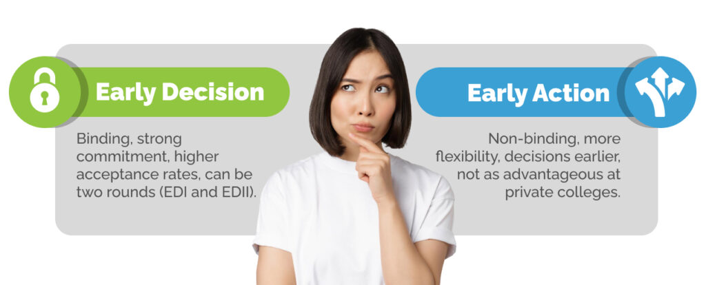 Graphic of Early Decision vs. Early Action_ Key Differences