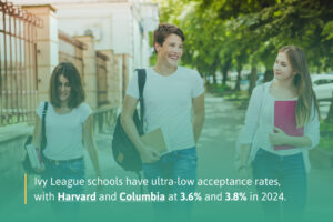 Ivy League Acceptance Rates [Updated for 2024 Admissions]