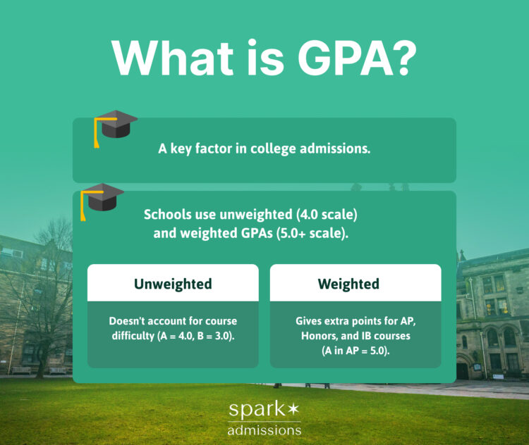 How to Calculate Weighted GPA for Honors, AP, and IB Courses
