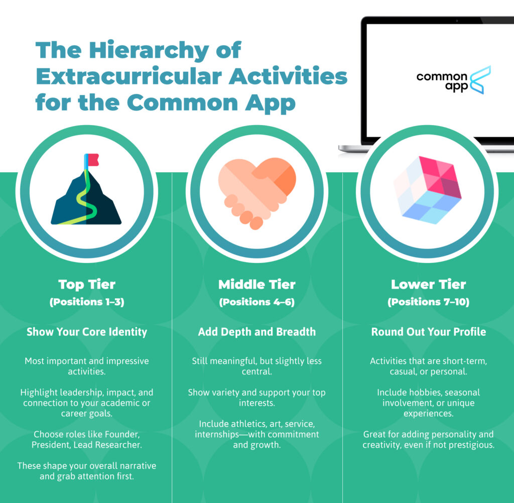 How to Order Extracurriculars on Common App - Spark Admissions