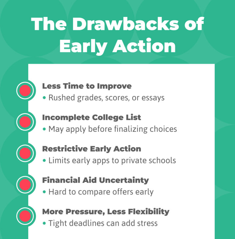 Early Action Explained What It Means for Your College Plans