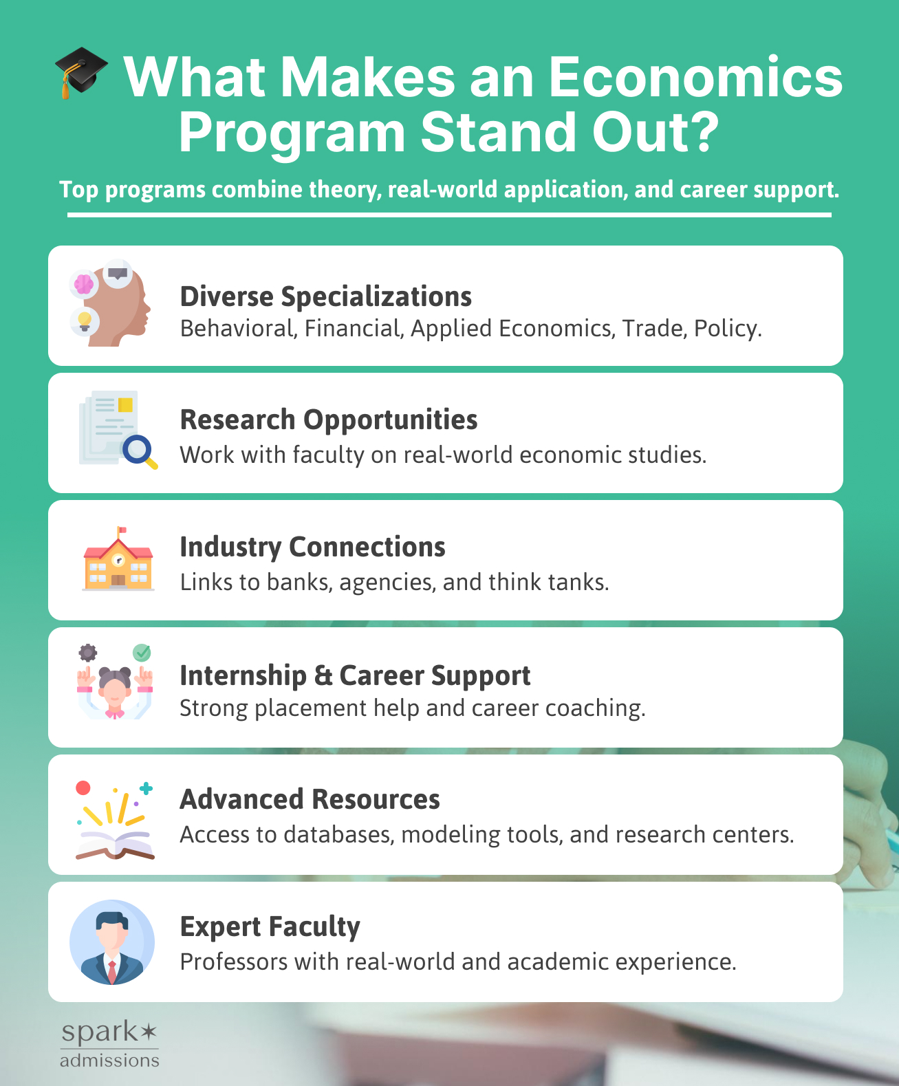 Infographic titled "What Makes an Economics Program Stand Out?" outlining traits found in the best economics schools: diverse specializations, research opportunities, industry connections, internship and career support, advanced resources, and expert faculty.