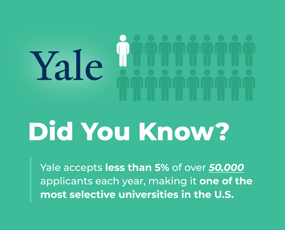 Did you know? Yale Statistics